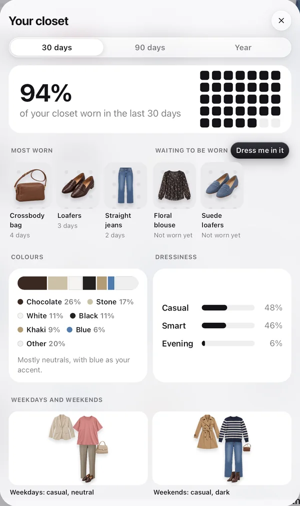 Your closet in Wearbird: 94% of the closet worn in the last 30 days, the most worn pieces, and two pieces waiting to be worn